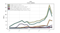 Other Accrued Liabilities Current