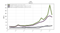 Other Nonoperating Income Expense