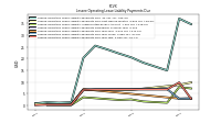 Lessee Operating Lease Liability Payments Due Year Two