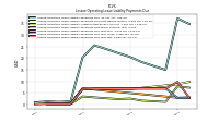 Lessee Operating Lease Liability Undiscounted Excess Amount