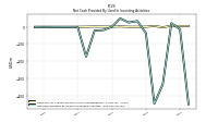 Net Cash Provided By Used In Investing Activities