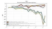 Net Income Loss