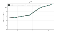 Weighted Average Number Of Share Outstanding Basic And Diluted