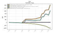 Retained Earnings Accumulated Deficit