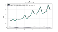 Allowance For Doubtful Accounts Receivable Current