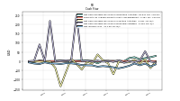 Net Income Loss