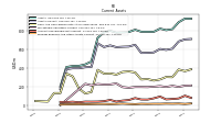 Prepaid Expense And Other Assets Current