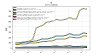 Taxes Payable Current