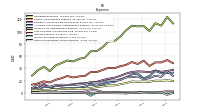 Other Nonoperating Income Expense
