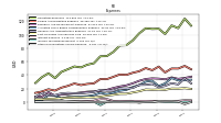 Income Tax Expense Benefit