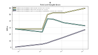 Finite Lived Intangible Assets Accumulated Amortization