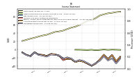 Operating Income Loss