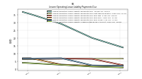 Lessee Operating Lease Liability Undiscounted Excess Amount