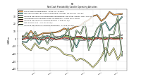 Increase Decrease In Accounts Receivable
