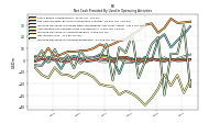 Net Income Loss