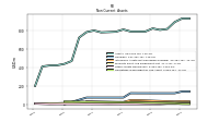 Other Assets Noncurrent