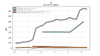 Other Liabilities Noncurrent