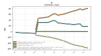 Retained Earnings Accumulated Deficit