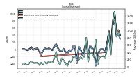 Net Income Loss