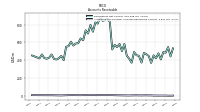 Allowance For Doubtful Accounts Receivable Current