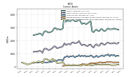 Cash And Cash Equivalents At Carrying Value