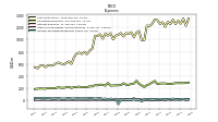 Other Nonoperating Income Expense