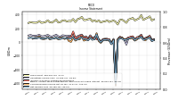 Net Income Loss