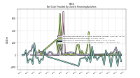 Net Cash Provided By Used In Financing Activities