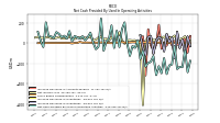 Net Cash Provided By Used In Operating Activities