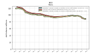 Common Stock Shares Outstanding