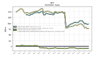 Accumulated Other Comprehensive Income Loss Net Of Tax