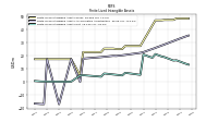 Finite Lived Intangible Assets Net