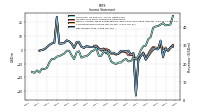 Income Loss From Continuing Operations 
Before Income Taxes Extraordinary Items Noncontrolling Interest