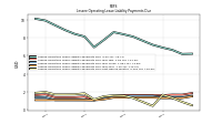 Lessee Operating Lease Liability Undiscounted Excess Amount