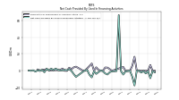 Net Cash Provided By Used In Financing Activities