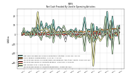 Increase Decrease In Prepaid Deferred Expense And Other Assets