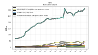 Deferred Income Tax Assets Net