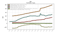 Retained Earnings Accumulated Deficit