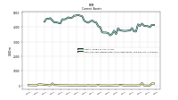 Cash And Cash Equivalents At Carrying Value