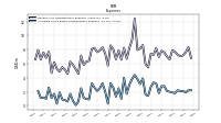 Allocated Share Based Compensation Expense