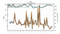 Net Income Loss