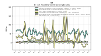 Net Income Loss