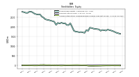 Accumulated Other Comprehensive Income Loss Net Of Tax