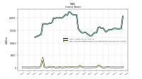 Cash And Cash Equivalents At Carrying Value