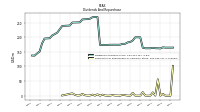 Payments For Repurchase Of Common Stock