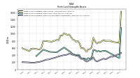 Finite Lived Intangible Assets Net