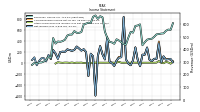 Other Comprehensive Income Loss Net Of Tax