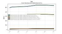 Lessee Operating Lease Liability Payments Due Year Four