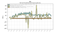 Amortization Of Financing Costs And Discounts