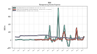 Interest Expense